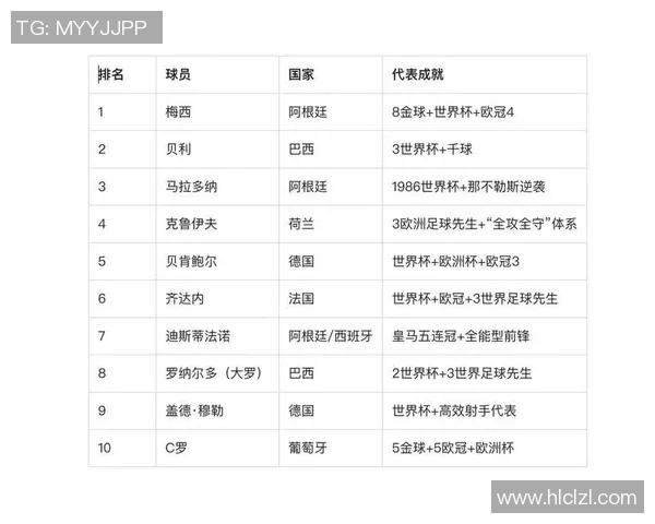 2025年全球足球球星前十排名盘点，谁才是足坛真正的王者